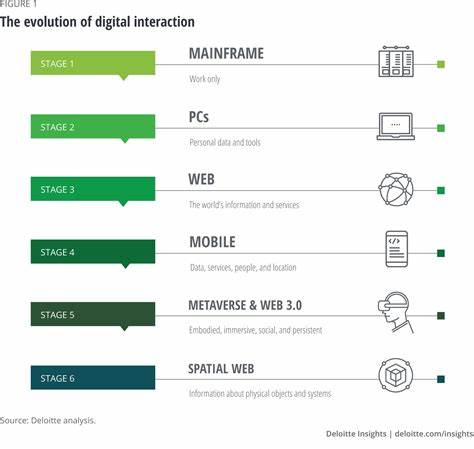 The metaverse and Web3: The next internet platform - Deloitte