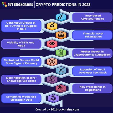 Investor predicts crypto to $10 but dumps millions below $4 – Why?