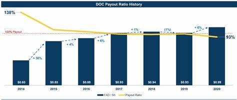 Realty Income: Buy The Dip And Start The DRIP