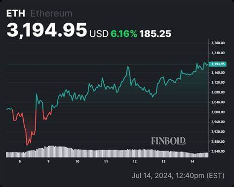 Ethereum bulls eye $4,000 as analysts warn of ‘major rebound’ - Finbold - Finance in Bold