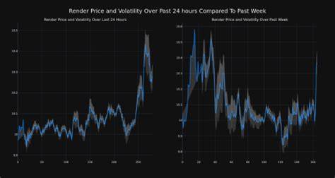 Cryptocurrency Immutable's Price Increased More Than 3% Within 24 hours - Benzinga