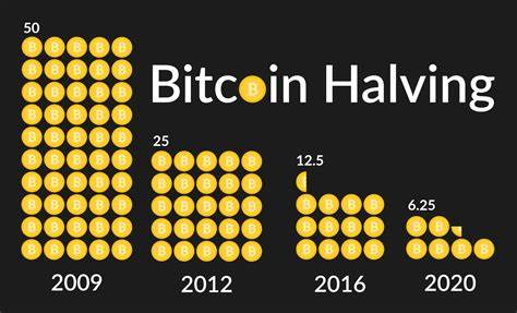 94% of Bitcoin’s total supply has now been mined - CryptoSlate