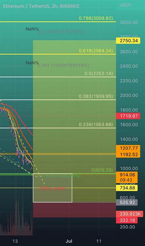 60,000 ETH Suddenly Bought on Binance Before ETH Suspension, Community Stunned - U.Today