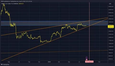 Bitcoin could see potential breakout ahead of US elections: QCP Capital - Crypto Briefing