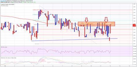 Litecoin Price Aims To Break 2-Month Barrier as ETF Proposal Gains Momentum - Binance