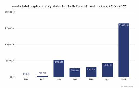 $2.2 billion in crypto stolen in 2024, North Korea largely to blame$2.2 billion in crypto stolen in 2024, North Korea largely to blame0 0