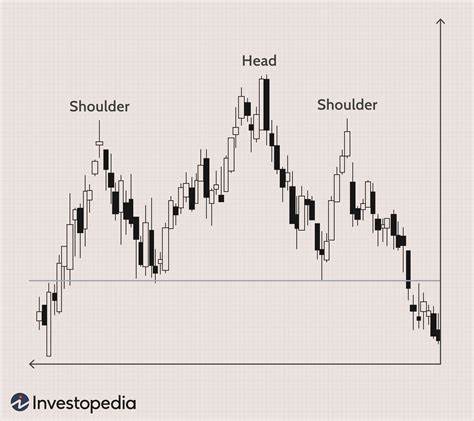 How to Trade the Head and Shoulders Pattern - Investopedia