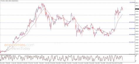 Ethereum price (ETHUSD) forecast update - 28-05-2024 - Economies.com