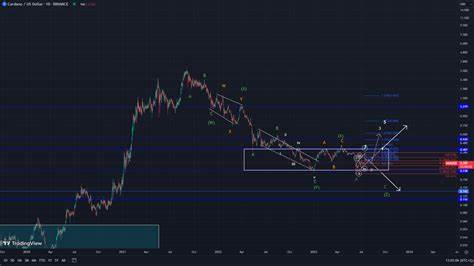 Cardano Whales Buying Up ADA as a Bull Run Looks Likely - CCN.com