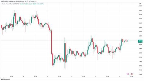 Bitcoin traders brace for US macro data, Fed as BTC price bounces 2% - Crypto News BTC