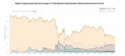 AltcoinGordon Criticizes Poor Timing in Crypto Trading - Blockchain.News