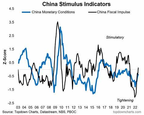 China’s Stimulus Impacts Global Stocks and Crypto Markets - CoinChapter