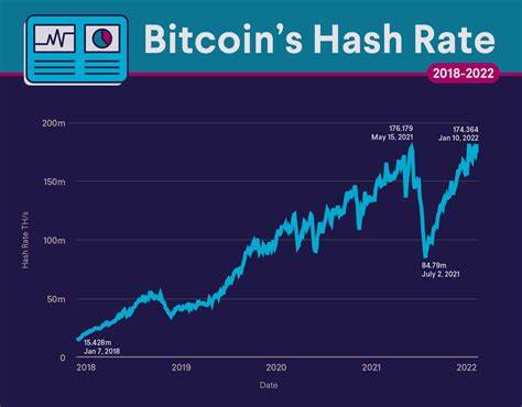 Global hash war ‘will send bitcoin to $500K’ - Asia Times