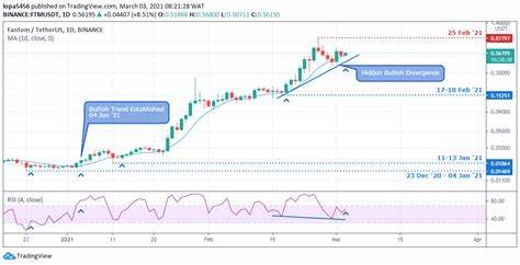 Crypto Prices Today August 16: Bitcoin at $58K, Fantom (FTM) Up 4% - CoinGape