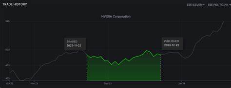 Nancy Pelosi makes significant trades in Microsoft and NVIDIA stocks - Investing.com