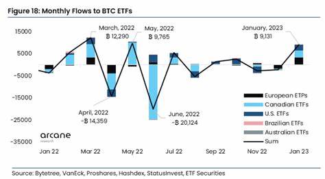 Crypto ETPs sees 9000 BTC inflow in January - CryptoSlate