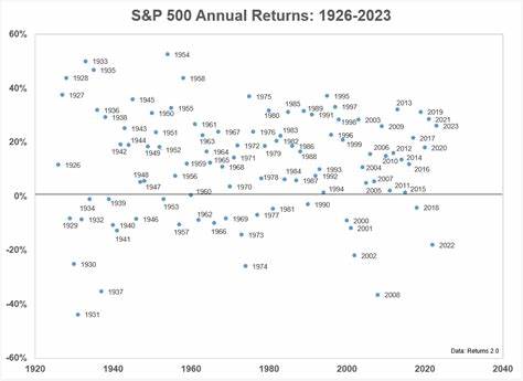 Historical U.S. Stock Market Returns Through 2023 - A Wealth of Common Sense