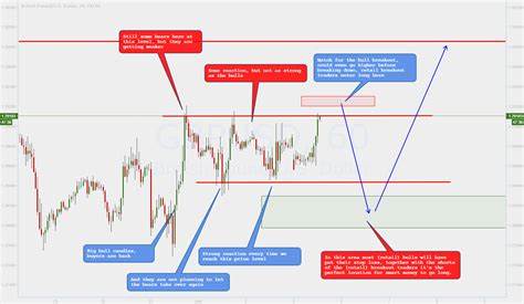 Fed cut put traders through a whipsaw [Video] - FXStreet