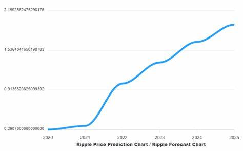 XRP price prediction 2025-2031: Will XRP reach $5?