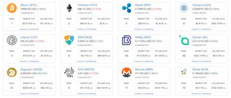 How to Make Your Own Cryptocurrency Dashboard - MUO - MakeUseOf