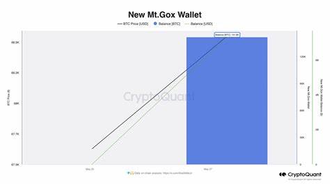 Mt. Gox cold wallet completes transfer of 141K BTC to new wallet - CryptoSlate