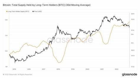 Bitcoin: Alle Details zur Krypto-Reserve