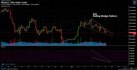 Bitcoin Price Today, BTC to USD Live Price, Market Cap & Chart - Cointelegraph