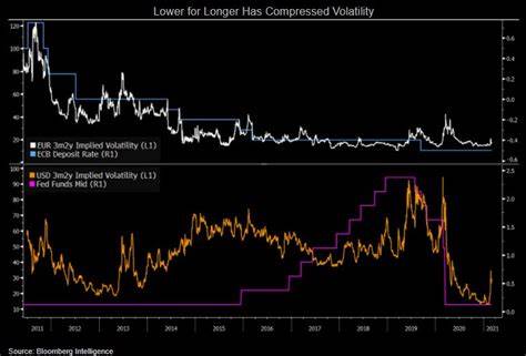 Stocks, Bonds Selloff as Volatility Makes a Return: Markets Wrap - Bloomberg