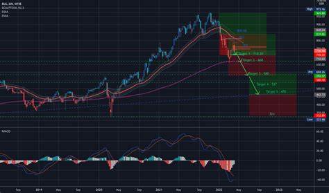 BlackRock (BLK) Stock Price, News & Analysis - MarketBeat