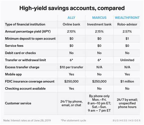 Best High-Yield Savings Accounts for October 2024