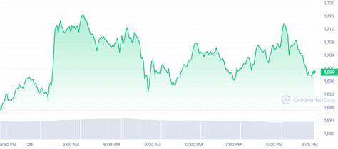 Crypto Price Today: Bitcoin slips below $25,800; XRP, Solana fall up to 2.24% - The Economic Times