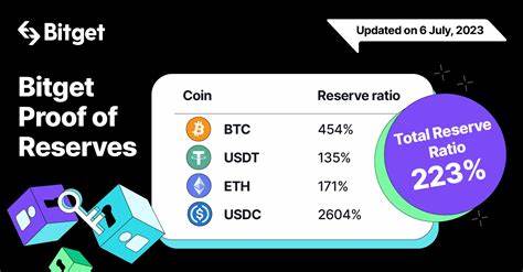 Bitget Limited: Bitget Acquired 1.7M Users in August, Monthly Report Highlights