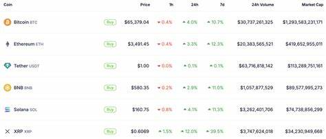 Ethereum, Solana, and XRP rally with Bitcoin after Donald Trump incident and ETF hype - FXStreet