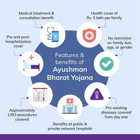 Ayushman Bharat scheme: What is it about, benefits, other details - The Economic Times