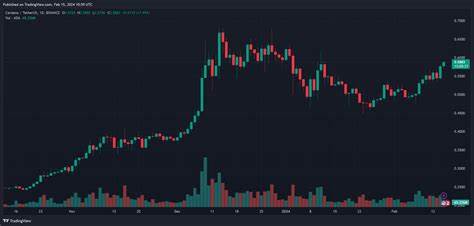 DTX Exchange Will Crush Cardano and Chainlink in 2024—1,000% Gains Are Locked and Loaded | Bitcoinist.com - Bitcoinist