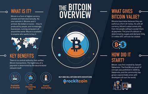 What is Bitcoin?