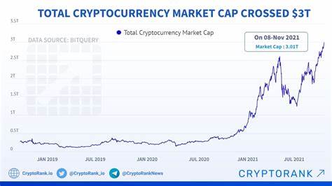Crypto Market Cap Reclaims $3T Valuation for First Time since 2021 Fueled by Institutional FOMO - Coinspeaker
