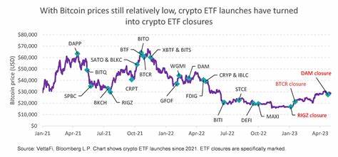 Are Economic Milestones and ETF Rumors Fueling a Crypto Market Explosion? - Coinpedia Fintech News