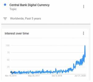 Central bank digital currency – nine key questions answered - LSE Home