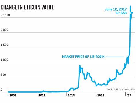 Bitcoin prices show no correlation with rise of crypto jobs: Barclays report - TheStreet