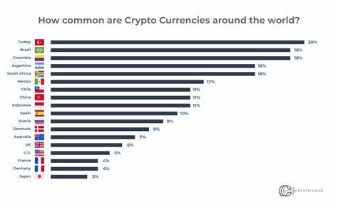 Most popular cryptocurrency apps Canada - Statista