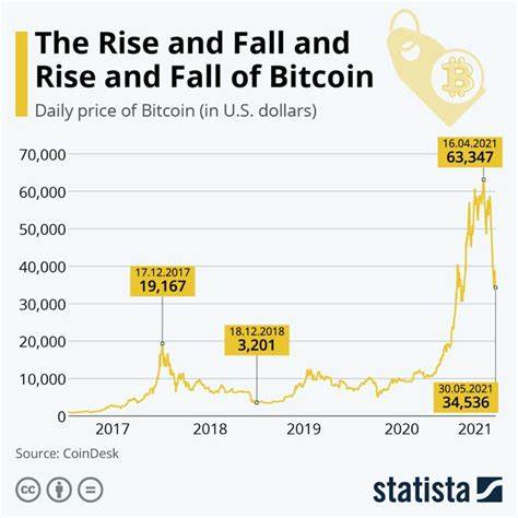 Bitcoin’s meteoric rise and executive orders’ impact on cryptocurrency growth