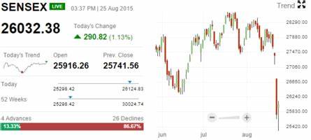 Stock Market Highlights: Nifty closes above 26k mark near-term uptrend view intact. How to trade on tomorrow - The Economic Times