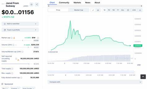 New Cryptocurrency Releases, Listings, & Presales Today – Bonsai3, Ormolus