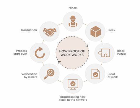 What Is Proof-of-work (PoW)? All You Need to Know - Blockworks