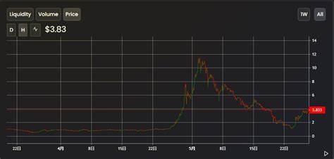 Top 10 Cryptos to Keep in Your Portfolio as the Bull Market Edges Closer to the Banana Zone - Analytics Insight