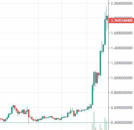Ripple News Today: Why is XRP sinking and could it Bounce Back Above $3? - Investing Haven