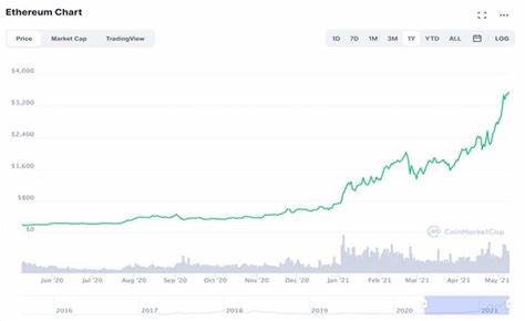 Top 10 Best Crypto Stocks to Buy Now in 2024 - 99Bitcoins