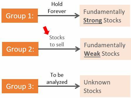 When to Sell Stocks at a Loss