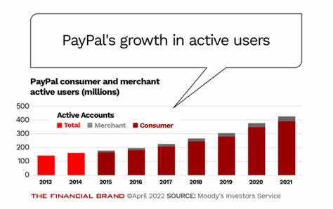 Is PayPal Now a Bigger Threat to Banks than BofA or Chase? - The Financial Brand